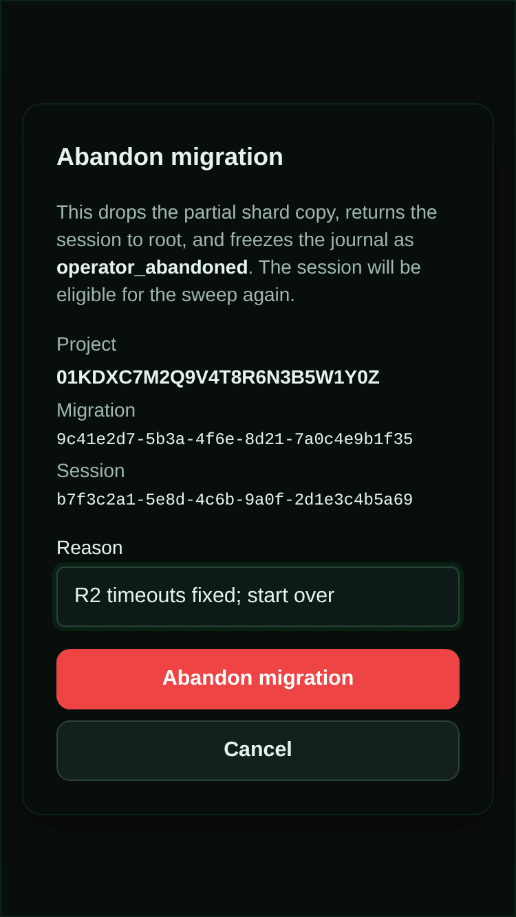 The Abandon migration dialog on a phone for a poisoned migration: it explains that abandoning drops the partial shard copy, returns the session to root, and freezes the journal as operator_abandoned; lists the project, migration, and session IDs; and has a filled-in Reason field above a red Abandon migration button and a Cancel button.