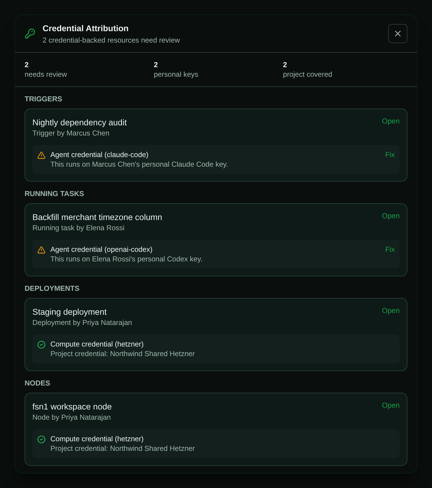 Credential Attribution panel showing a trigger flagged as running on a personal key with a Fix link, next to resources covered by the project’s shared Hetzner credential