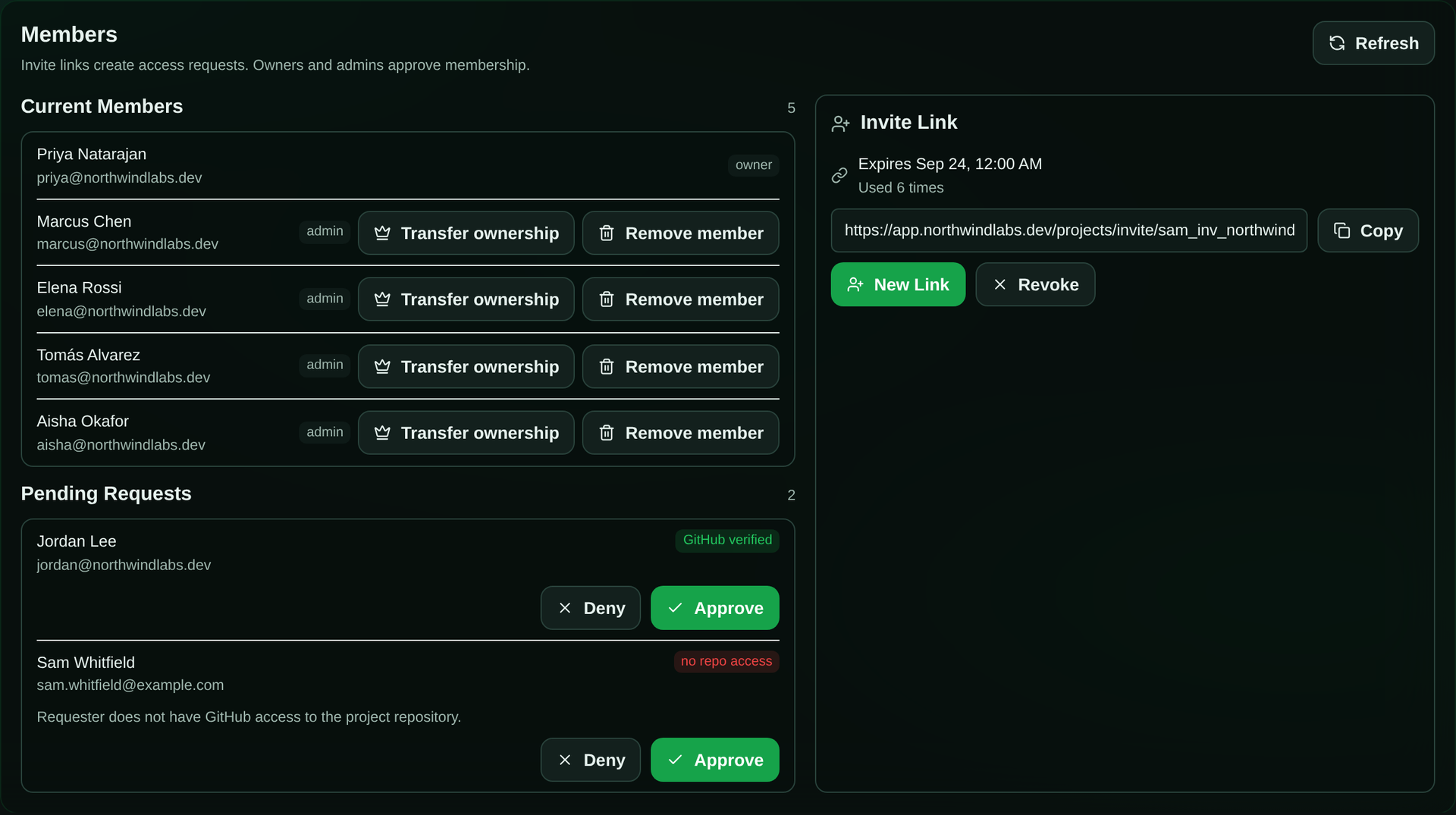 Settings → Access showing an owner and four admins, two pending access requests (one GitHub verified, one flagged as having no repo access), and an invite link with its expiry, use count, and Copy, New Link, and Revoke controls