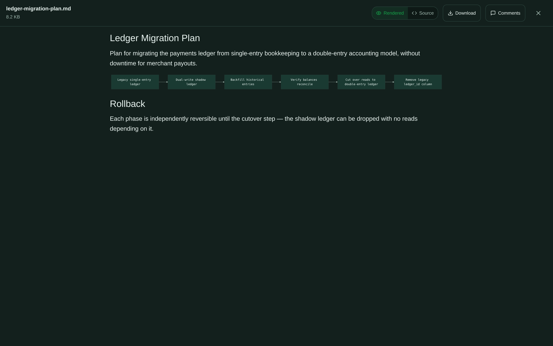 File preview modal rendering ledger-migration-plan.md with a Mermaid flowchart and Rendered, Source, Download, and Comments controls