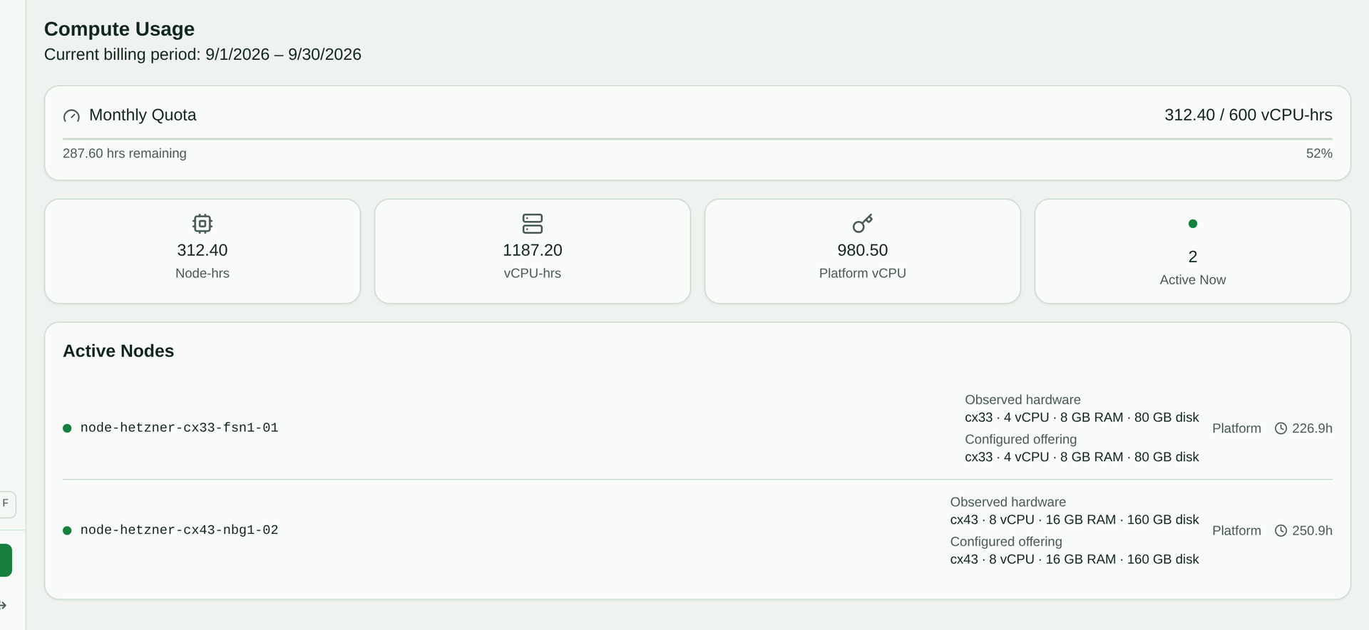 Settings → Usage compute section showing the monthly quota with hours remaining, node-hours, vCPU-hours, platform vCPU, active nodes, and the active node list with observed and configured hardware